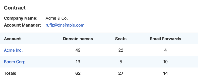 screenshot of multi account contact card